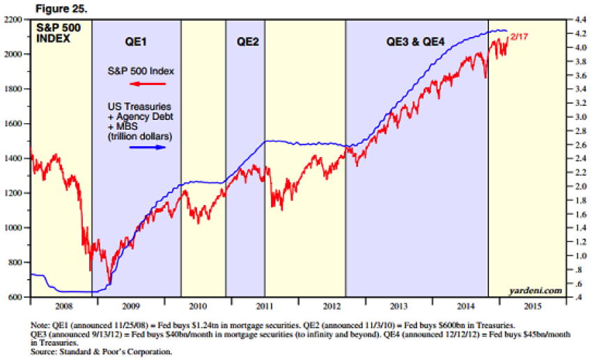 S&P 500 Index