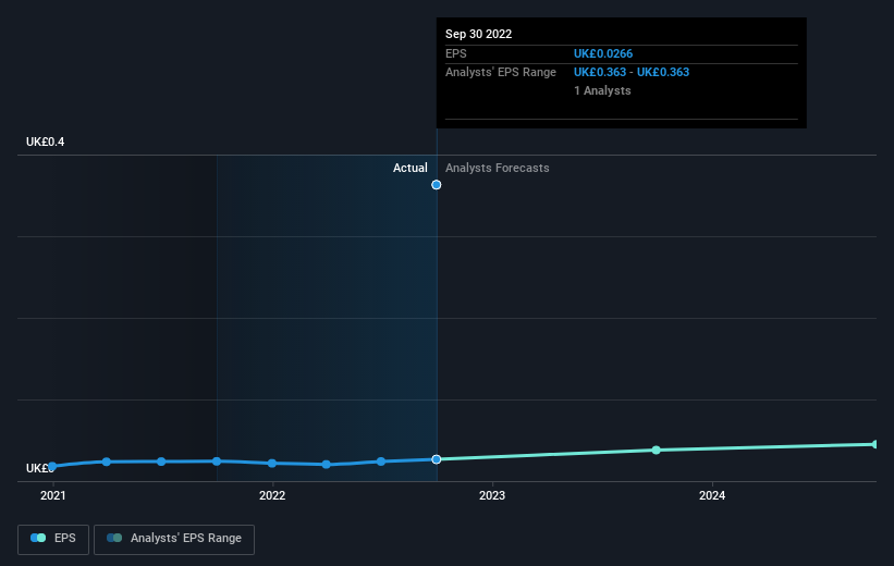 earnings-per-share-growth