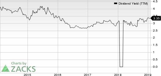 Evergy Inc. Dividend Yield (TTM)