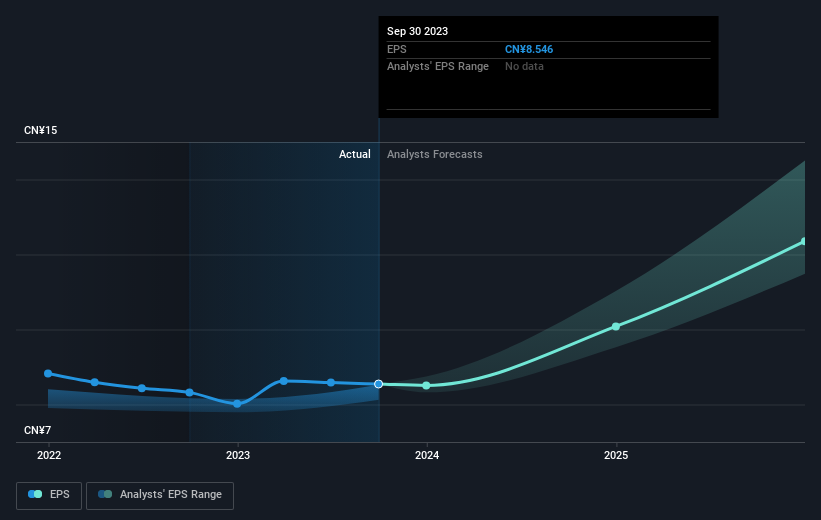 earnings-per-share-growth