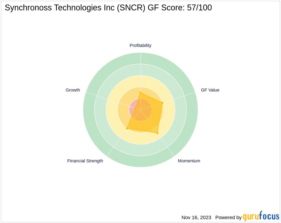 B. Riley Financial, Inc. Bolsters Portfolio with Synchronoss Technologies Inc Acquisition