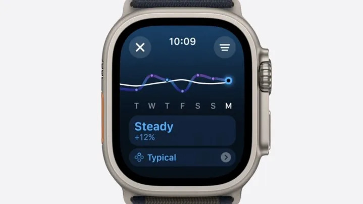 Apple Watch intensity tracker.