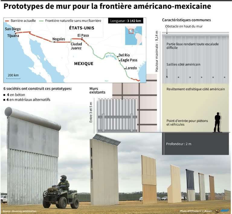Caractéristiques, au 13 mars 2018, des prototypes du mur que souhaite construire le président américain Donald Trump sur la frontière avec le Mexique