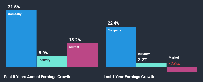 past-earnings-growth