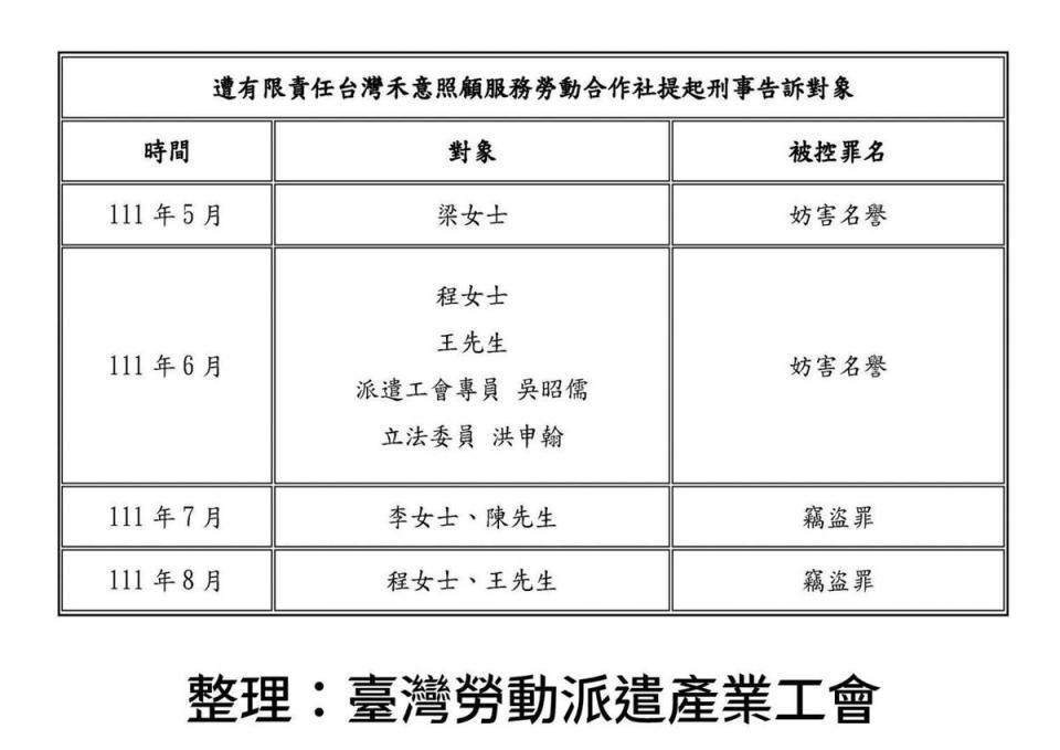 禾意勞動合作社對員工提告內容。（立法委員洪申翰國會辦公室提供）