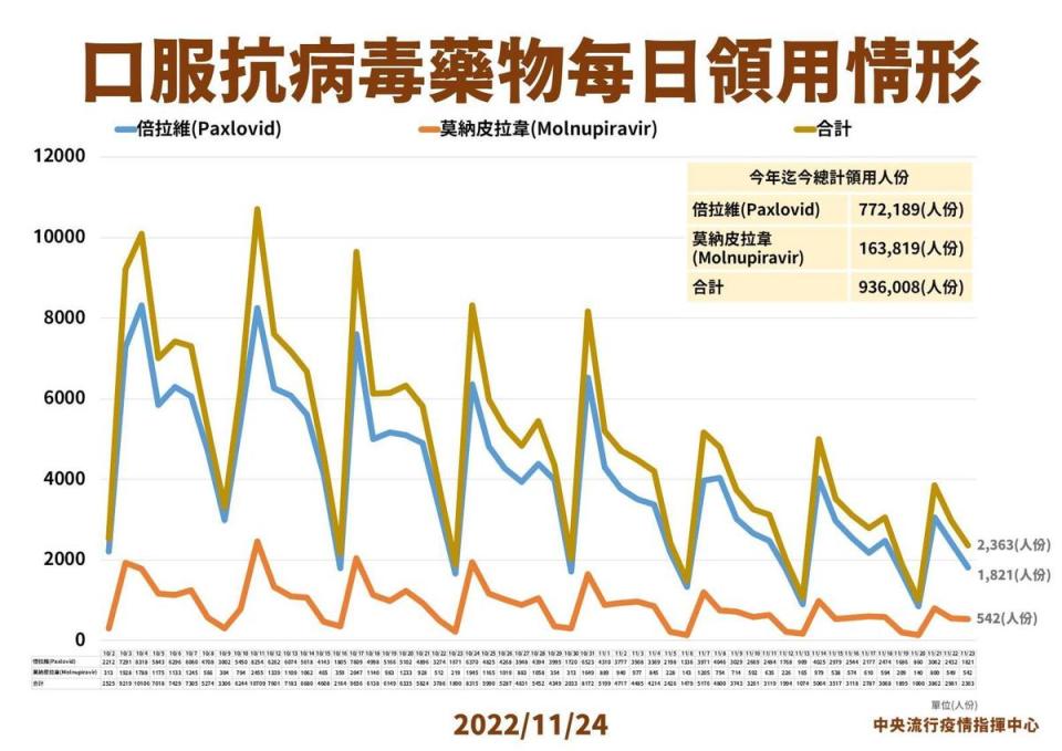 指揮中心說明最新疫情狀況。（指揮中心提供）