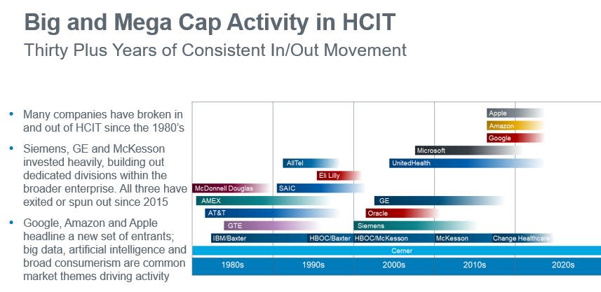 Big and Mega Cap Activity in HCIT chart