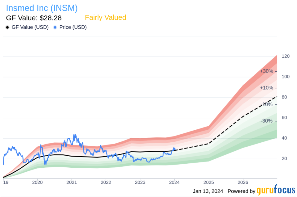 Insmed Inc Chief Medical Officer Martina Flammer Sells 4,667 Shares