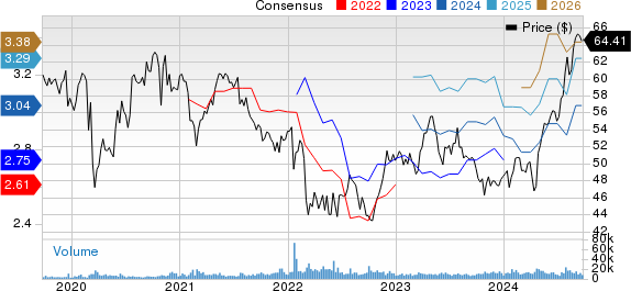 Unilever PLC Price and Consensus