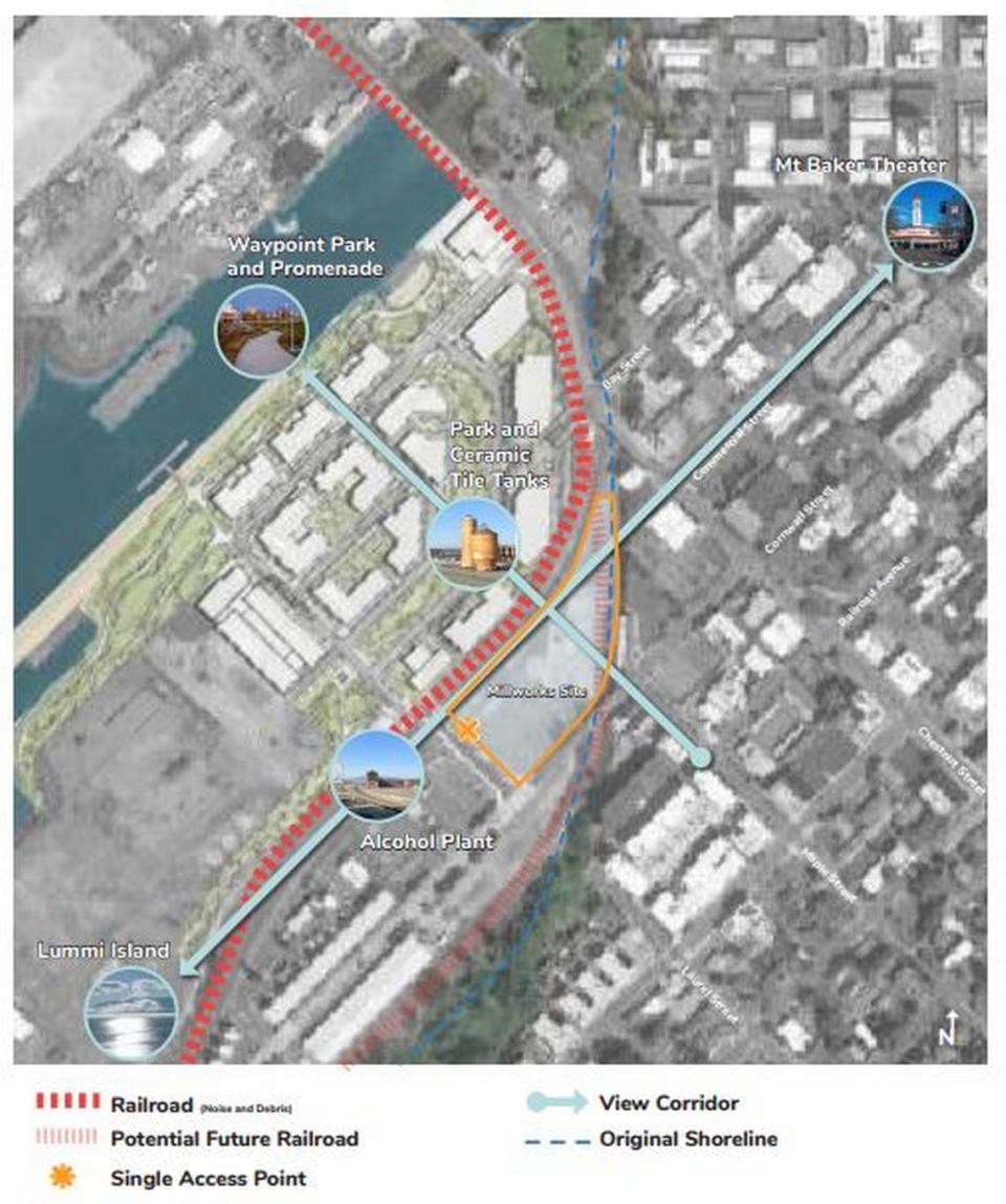 A site map of the Millworks project is included in a November 2022 presentation about the development of the former Georgia-Pacific tissue mill on the waterfront in Bellingham.