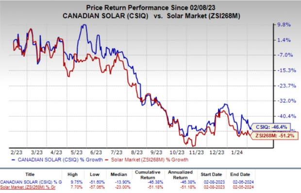 Zacks Investment Research