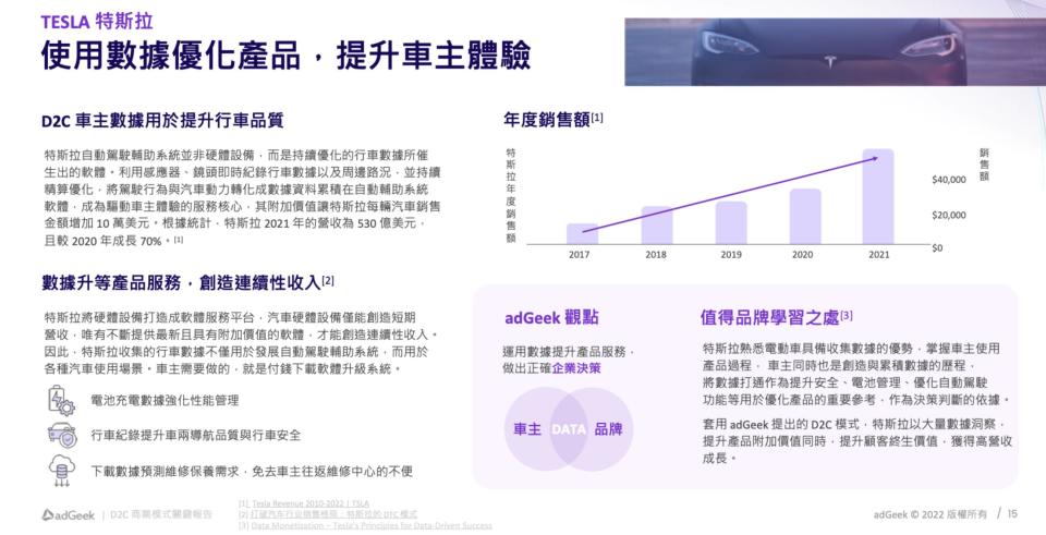 大數據公司《D2C商業模式關鍵報告》