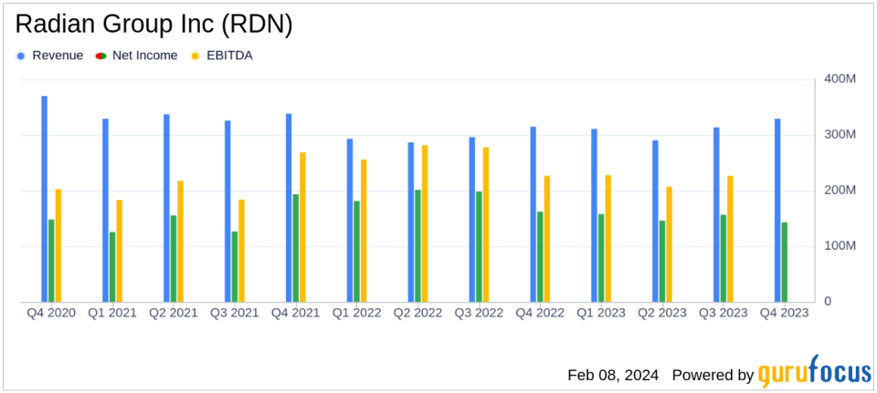 Radian Group Inc. (RDN) Reports Full Year and Q4 2023 Earnings