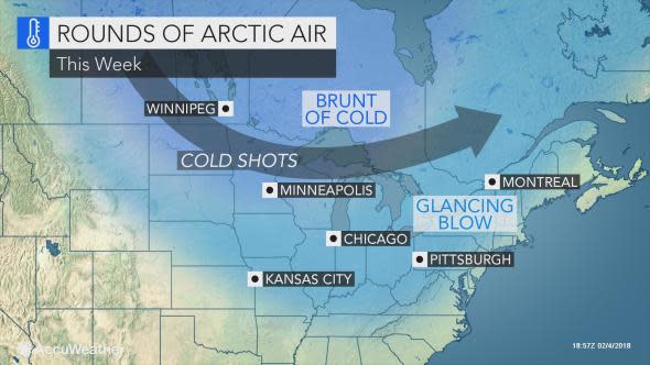 static arctic this week 2/4