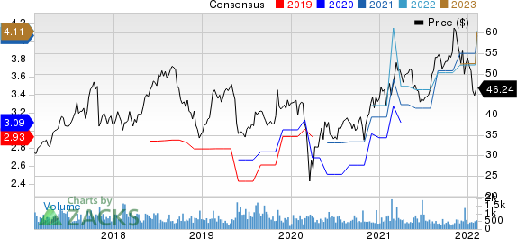 ePlus inc. Price and Consensus