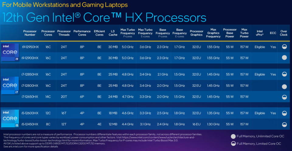 Intel 12th Gen Core i HX