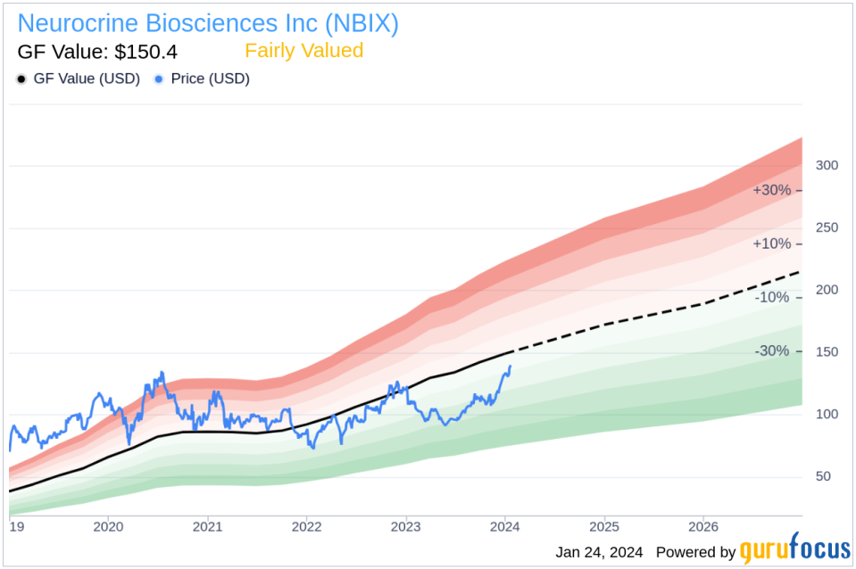 Neurocrine Biosciences Inc's Chief Legal Officer Sells Shares