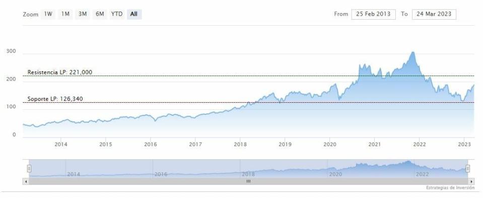 Salesforce evita una pelea proxy con Elliott Investment Management