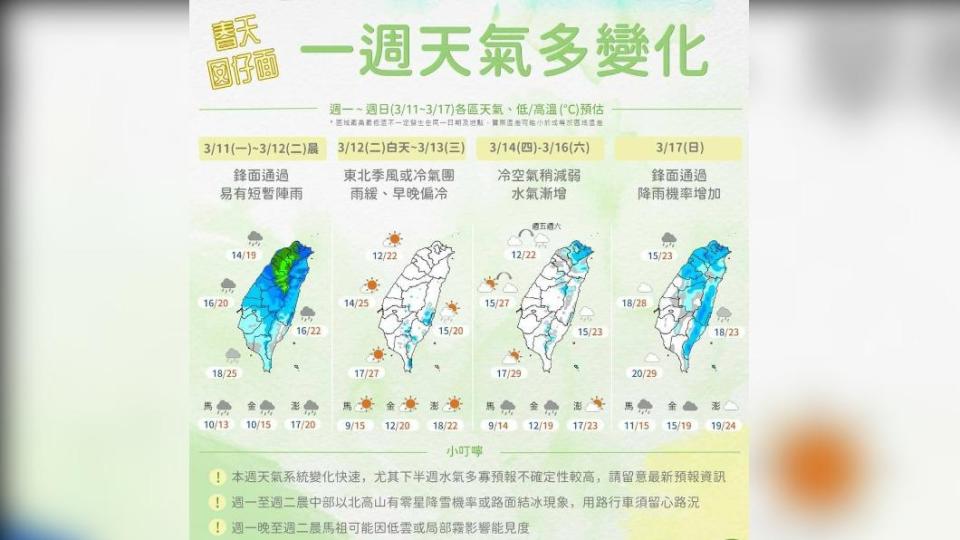 春天後母心！本週天氣多變請注意　今回溫舒適多雲到晴 