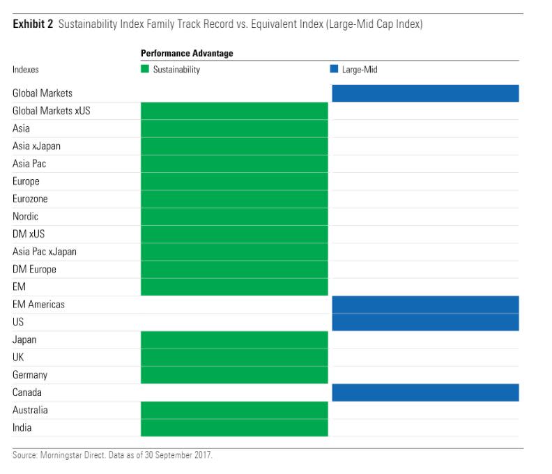 Indici ESG e tradizionali a confronto