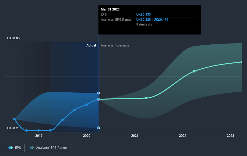 earnings-per-share-growth