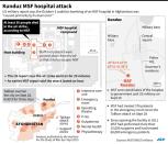 Graphic on the Kunduz MSF hospital bombing by coalition forces on October 3 that left at least 30 people dead, according to a report by MSF. US military said the air strike was "caused primarily by human error". 135 x 115 mm