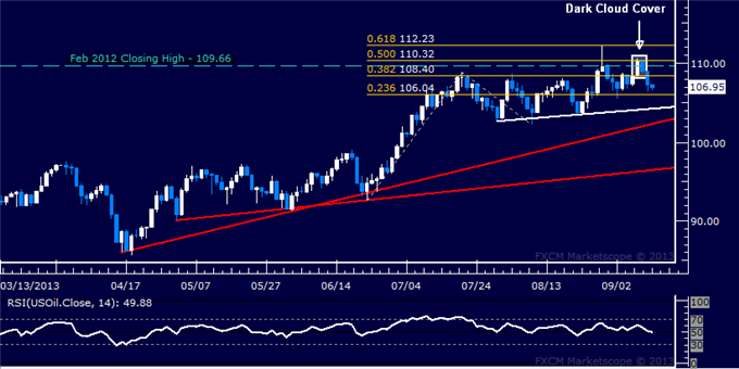 Forex_US_Dollar_Crumbles_Anew_SPX_500_Jumps_to_4-Week_High_body_Picture_8.png, US Dollar Crumbles Anew, SPX 500 Jumps to 4-Week High