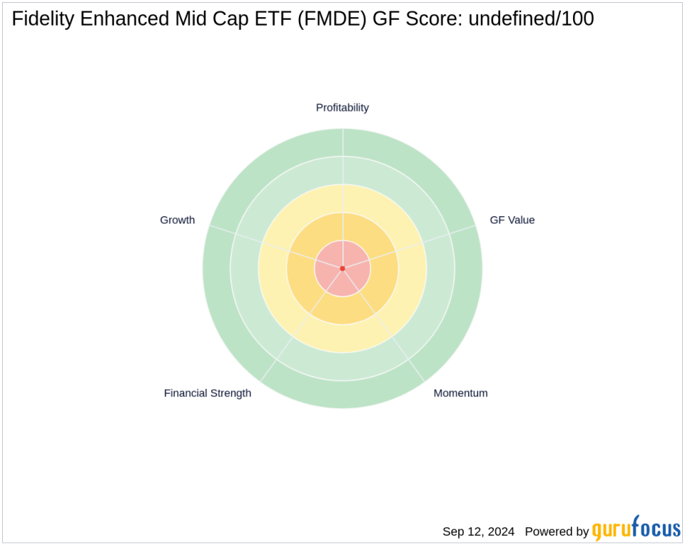 FMR LLC's Strategic Acquisition of Shares in Fidelity Enhanced Mid Cap ETF