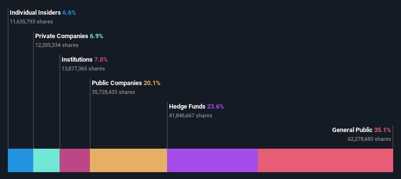 ownership-breakdown