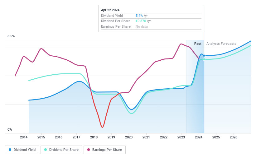 ENXTPA:CA Dividend History as at Apr 2024