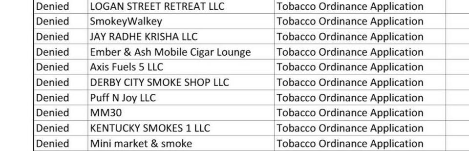 Part of the list of retail license applicants denied by the Louisville Metro Department of Health and Wellness.