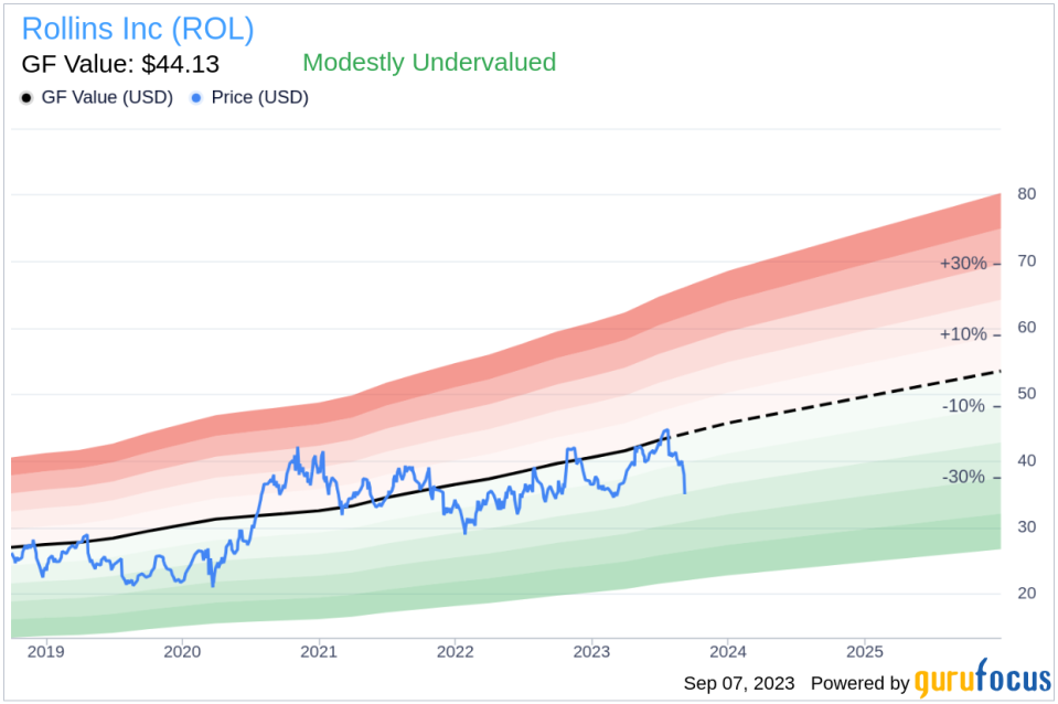 Is Rollins Inc (ROL) Modestly Undervalued? A Comprehensive Analysis