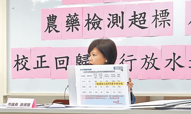 台北市議員游淑慧25日質疑台北農產運銷公司在檢驗蔬果農藥時，不僅「人為校正回歸」，還疑似獨厚特定供應商在檢驗中放水。（丁上程攝）