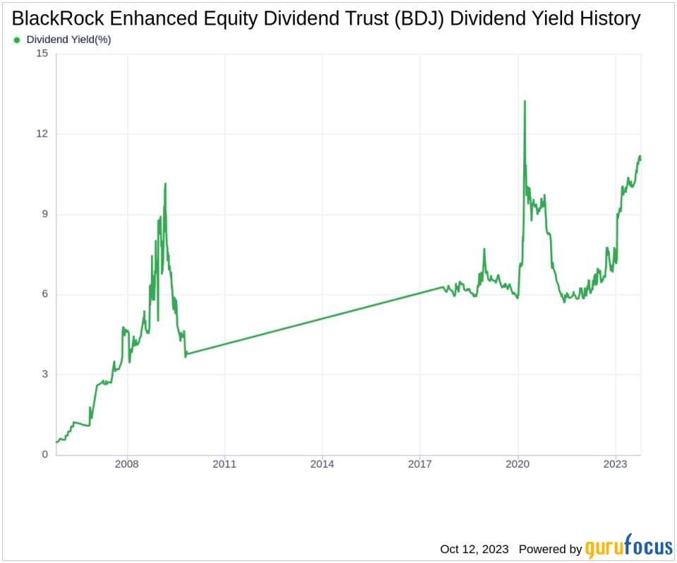 BlackRock Enhanced Equity Dividend Trust's Dividend Analysis