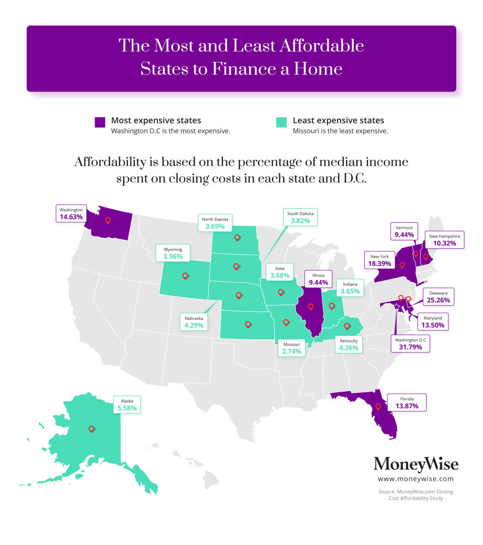 Percentage of Median Income Spent on Closing Costs in Each State