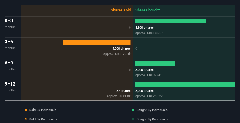 insider-trading-volume