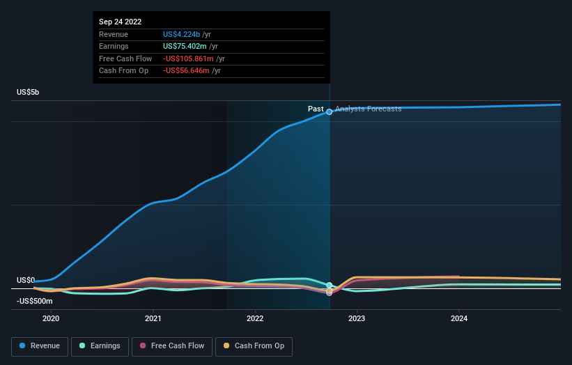 earnings-and-revenue-growth