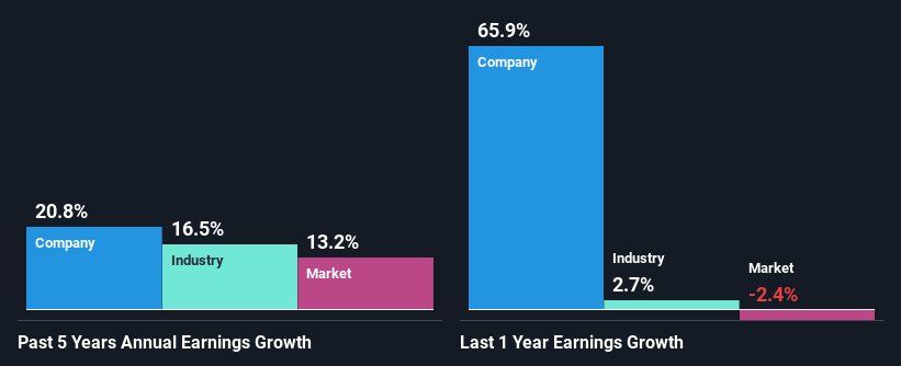 past-earnings-growth