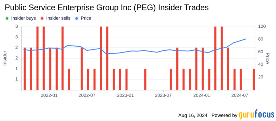 Insider sale: EVP & General Counsel Tamara Linde sells 19,127 shares of Public Service Enterprise Group Inc (PEG)