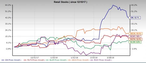 Despite overall retail sales decline in February, a closer look of the report reveals some specific retail segments have performed well.