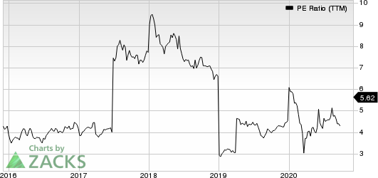 Shinhan Financial Group Co Ltd PE Ratio (TTM)