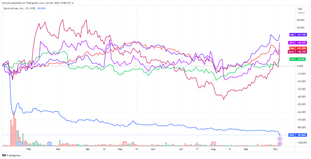 <p>TradingView</p>