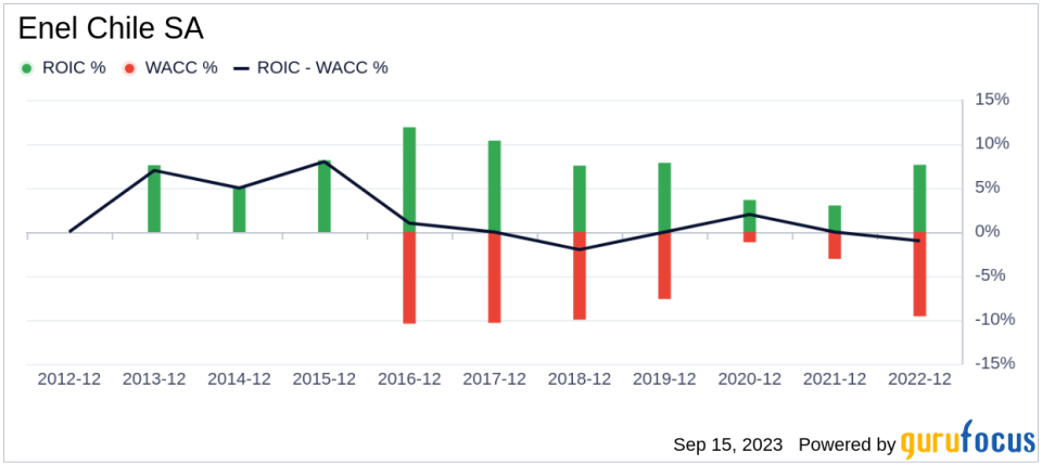 Enel Chile SA (ENIC): Un análisis detallado de su valor de mercado