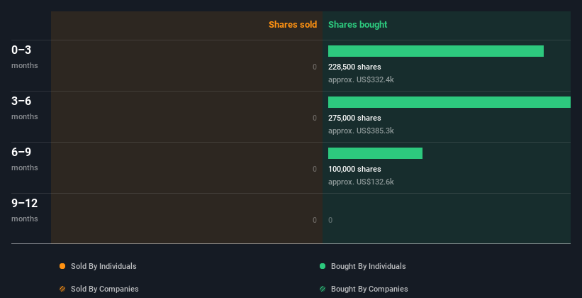 insider-trading-volume