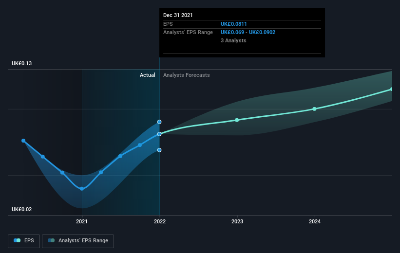 earnings-per-share-growth