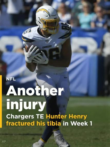 Chargers TE Hunter Henry suffers fractured tibia in Week 1