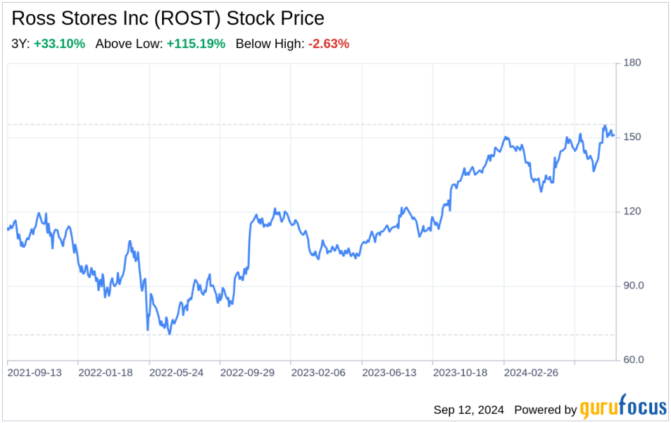 Decoding Ross Stores Inc (ROST): A Strategic SWOT Insight