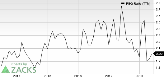 Top Ranked Growth Stocks to Buy for June 13th