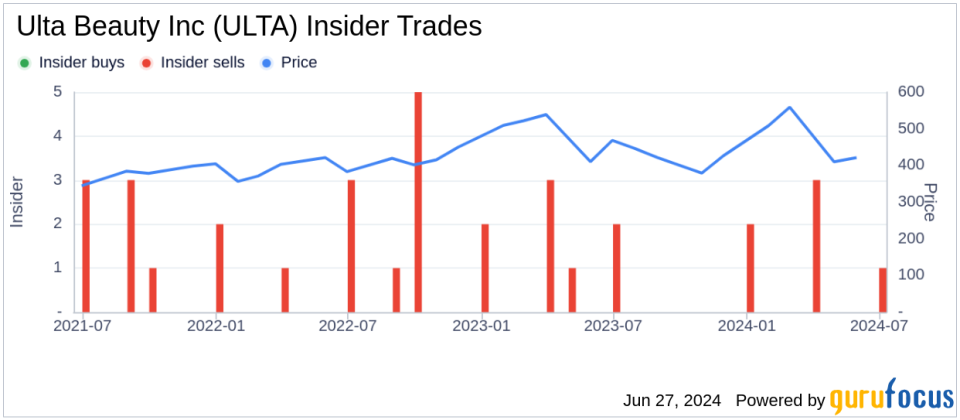 Insider Sale at Ulta Beauty Inc (ULTA) by Chief Risk & Compliance Officer Jodi Caro