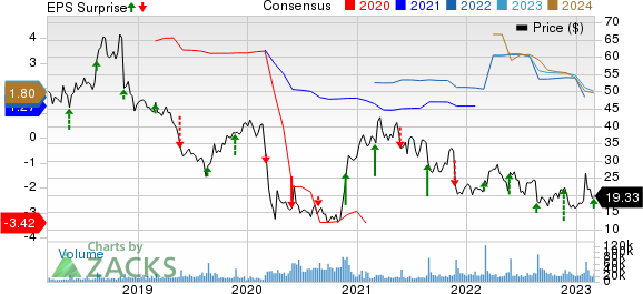 Nordstrom, Inc. Price, Consensus and EPS Surprise